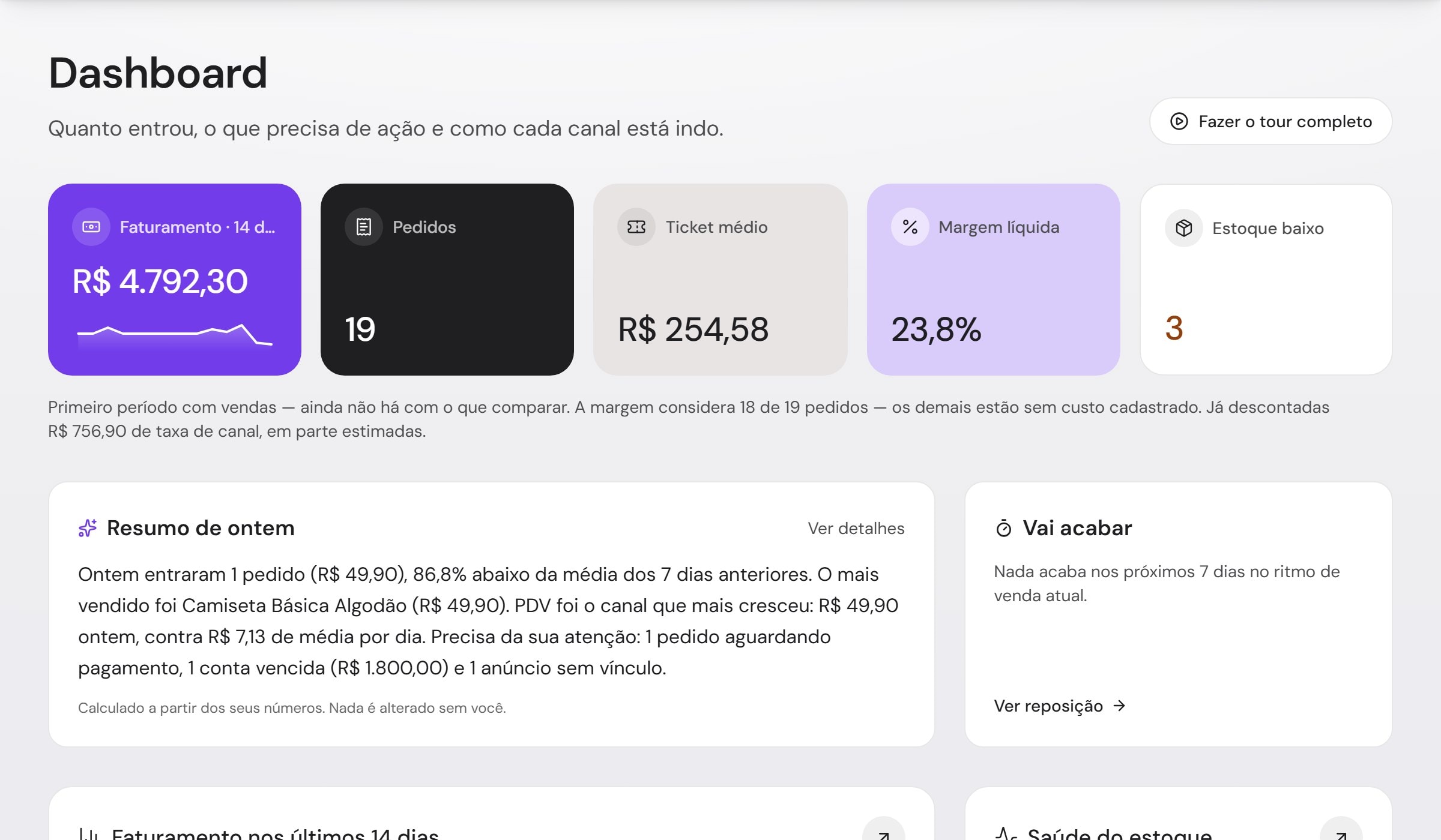 Painel do One Local com faturamento, pedidos, ticket médio e margem em cards coloridos, e o resumo de ontem escrito a partir dos números da loja